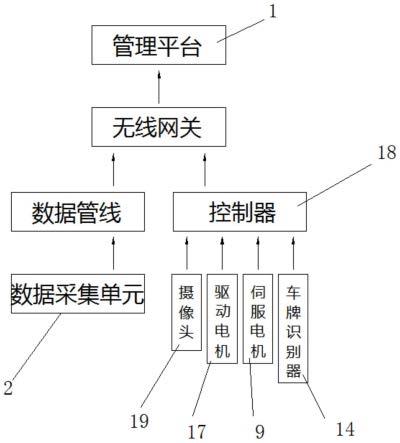 一种智慧停车实时运营管理系统的制作方法