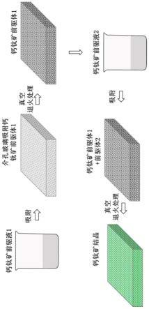 一种钙钛矿介孔玻璃的制备方法及其应用与流程