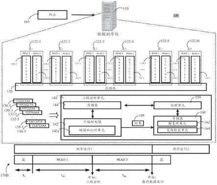 核酸序列的增量二级分析的制作方法