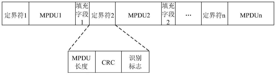 数据传输方法及设备与流程