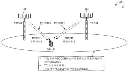 多个传输点的方法及用户设备与流程