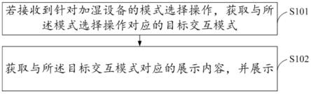 一种内容展示方法、装置、电子设备及存储介质与流程