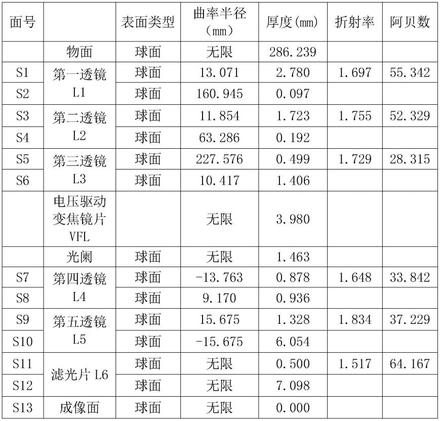 光学镜头的制作方法