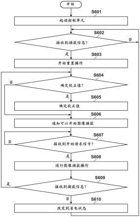 辐射成像设备和辐射成像系统的制作方法