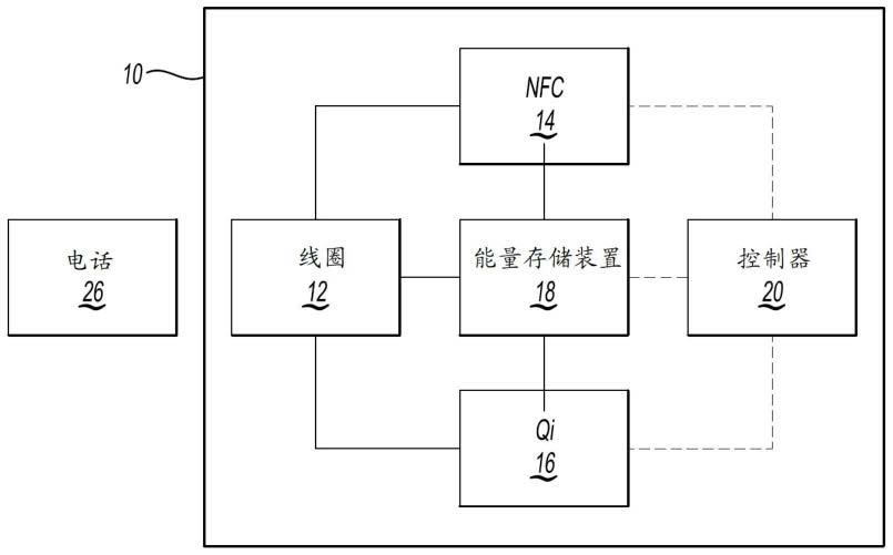 经公共线圈在移动装置和车辆之间的感应电力和数据传送的制作方法