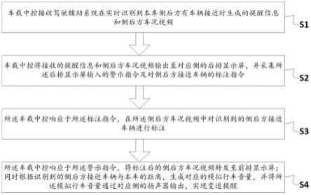 一种变道提醒方法、系统及汽车与流程