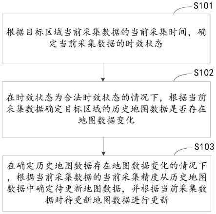 地图数据的更新方法、装置、设备和介质与流程