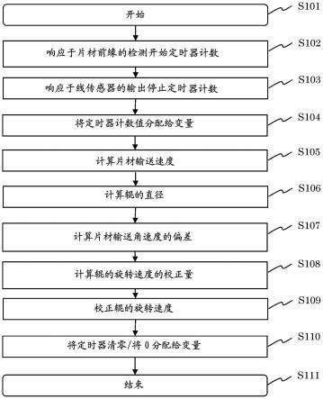 片材处理设备的制作方法