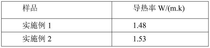 一种导热材料及其制备方法与流程