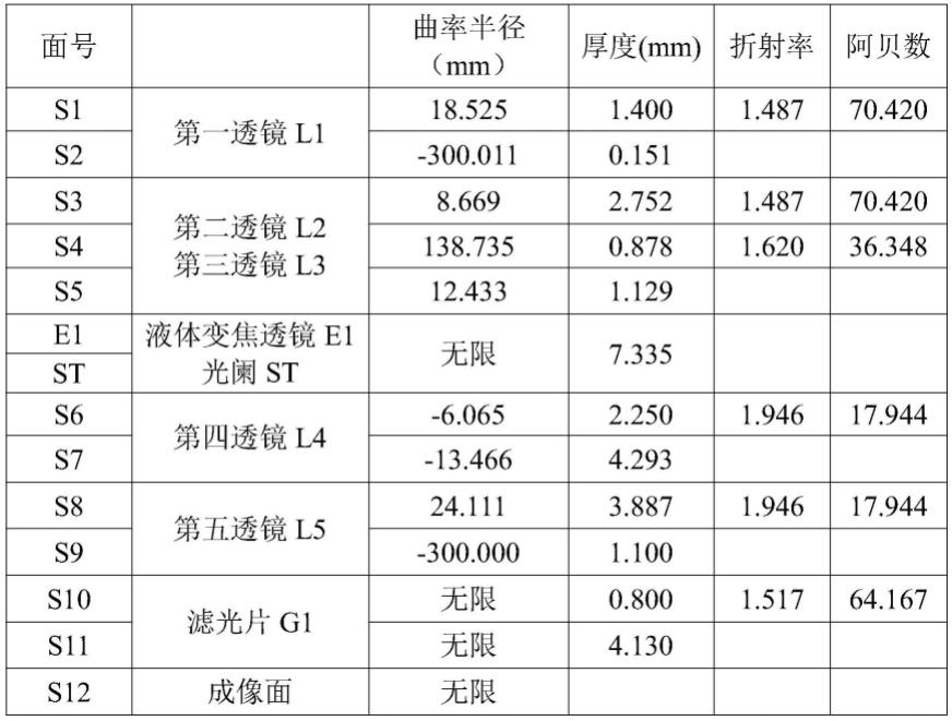 自动对焦工业镜头的制作方法