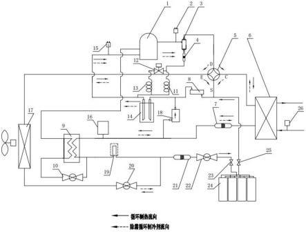 一种可用于超低温环境的高效PVT热泵供暖/供冷/发电系统的制作方法