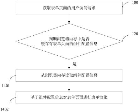 表单渲染方法、装置、设备及存储介质与流程