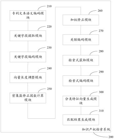 知识产权检索系统及其检索方法与流程