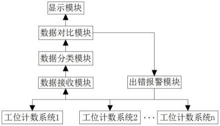 一种服装包装生产用智能定位系统