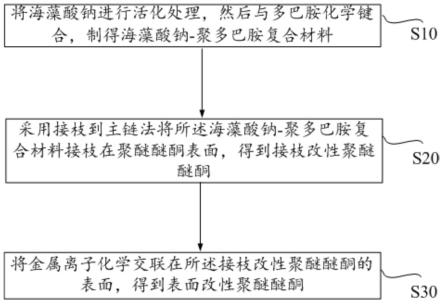 基于接枝到主链法对聚醚醚酮进行表面改性的方法与流程