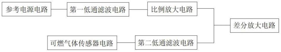 一种可燃气体信号放大电路及探测器的制作方法