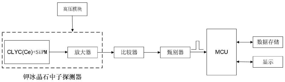 一种采用钾冰晶石实现中子测量的装置的制作方法