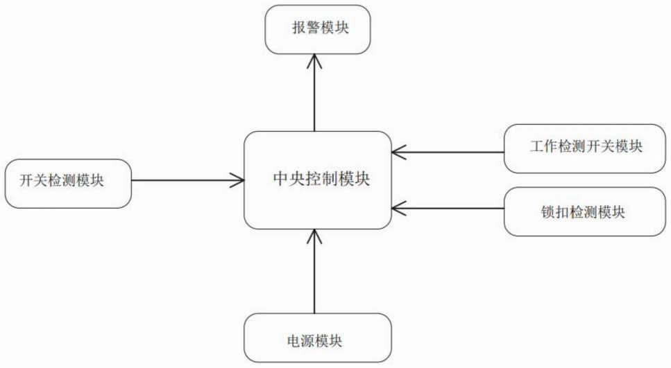 一种独立式锁扣未系提醒报警装置控制电路的制作方法