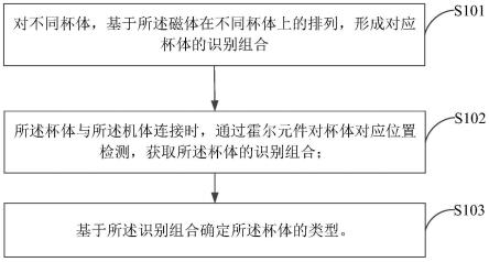 一种食品加工机的控制方法及食品加工机与流程