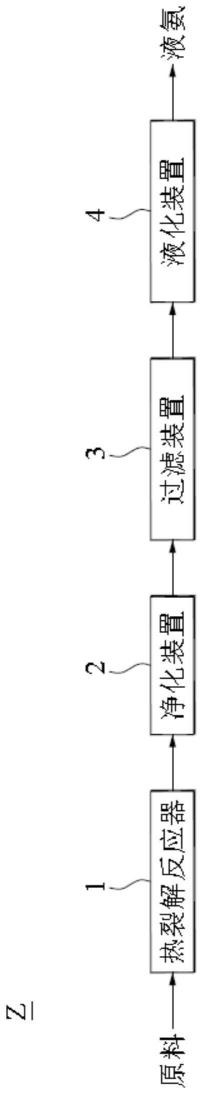 以硫酸铵热裂解的液氨制备系统的制作方法