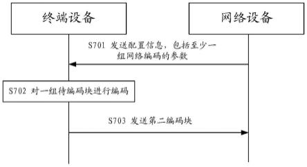 一种数据处理的方法以及装置与流程