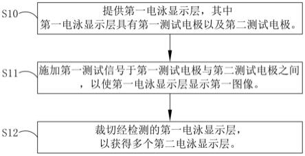 电泳显示层的检测方法与流程