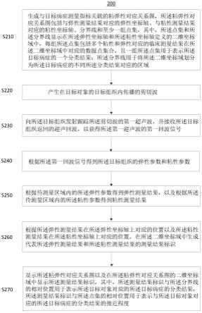 超声系统、粘弹性测量结果及超声测量结果的显示方法