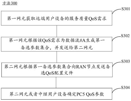 中继通信方法和装置与流程