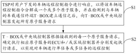 一种车辆远程控制方法及系统与流程