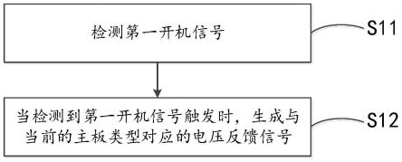 一种电源的控制方法、供电方法、控制系统及供电系统与流程