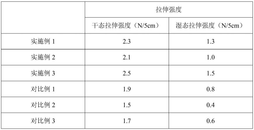 一种手术服专用的结构胶及其制备方法与流程