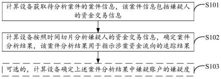 案件分析的方法、装置及系统与流程