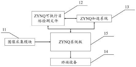 一种基于ZYNQ的生产车间智能管理监测系统的制作方法