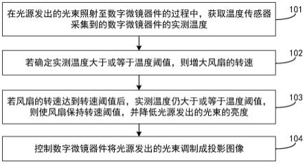 投影设备及其数字微镜器件的控制方法与流程