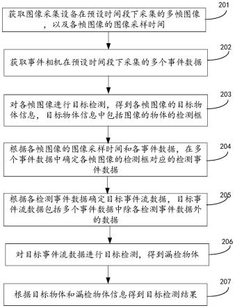 高动态目标检测方法、装置、车辆及存储介质与流程