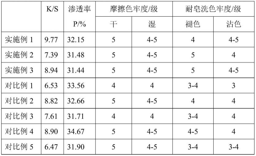 一种涤纶织物转移印花工艺的制作方法