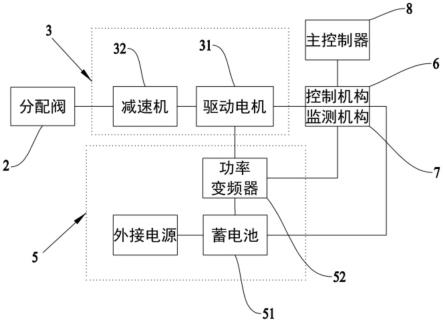 分配阀换向系统及物料泵送设备的制作方法