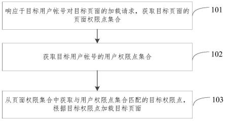 页面加载方法、装置、设备和存储介质与流程