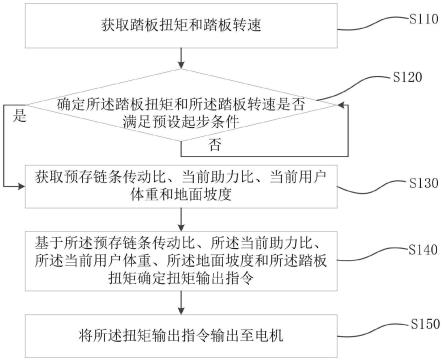 电动助力车起步控制方法和电动助力车与流程