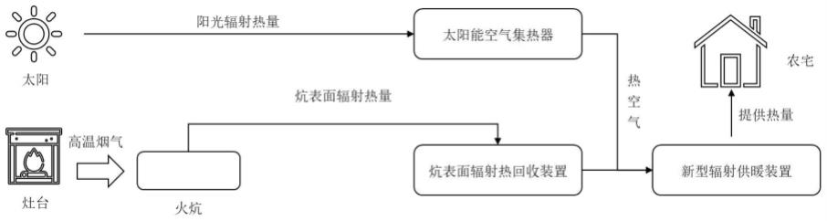 一种北方农宅热回收式太阳能辐射供暖系统