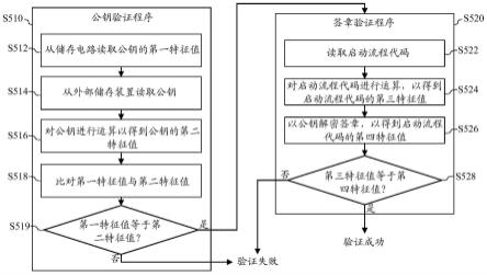 电子装置及其控制方法与流程