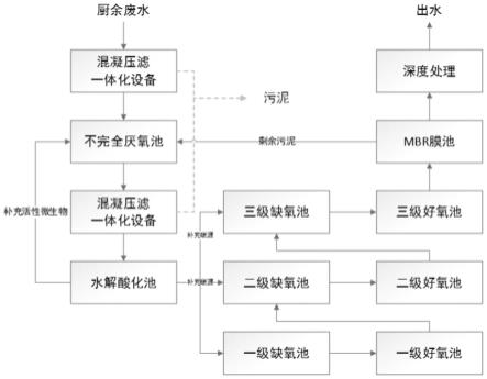 一种不完全厌氧处理废水的系统及方法与流程