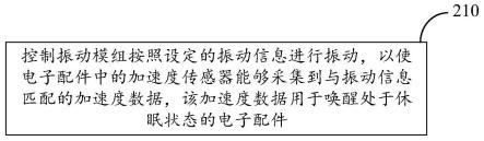 电子配件的唤醒方法、装置、可穿戴设备及电子配件与流程