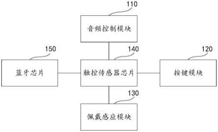 TWS耳机控制电路和TWS耳机的制作方法