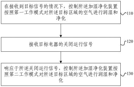 空调的控制方法、装置、空调及电子设备与流程