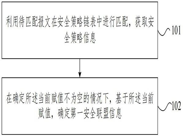 基于IPSEC的加密策略匹配方法、装置及通信系统与流程