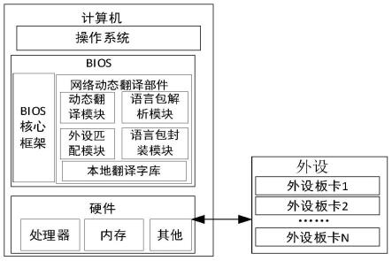 BIOSOptionRomSetup选项网络翻译系统和方法与流程