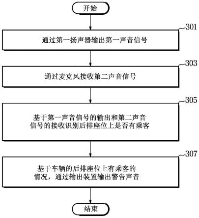 车辆及其控制方法与流程