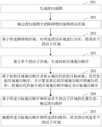 清洁机器人控制方法、清洁机器人及存储介质与流程