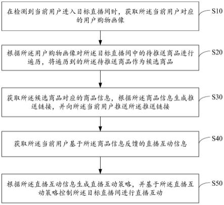 基于大数据的直播互动控制方法、装置、设备及存储介质与流程